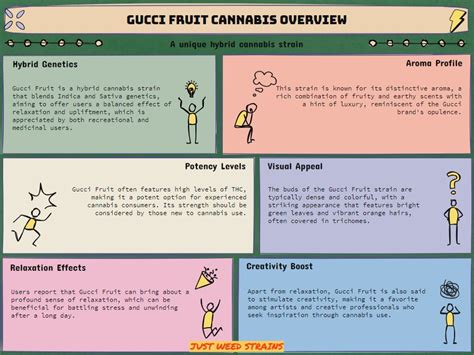 gucci links strain